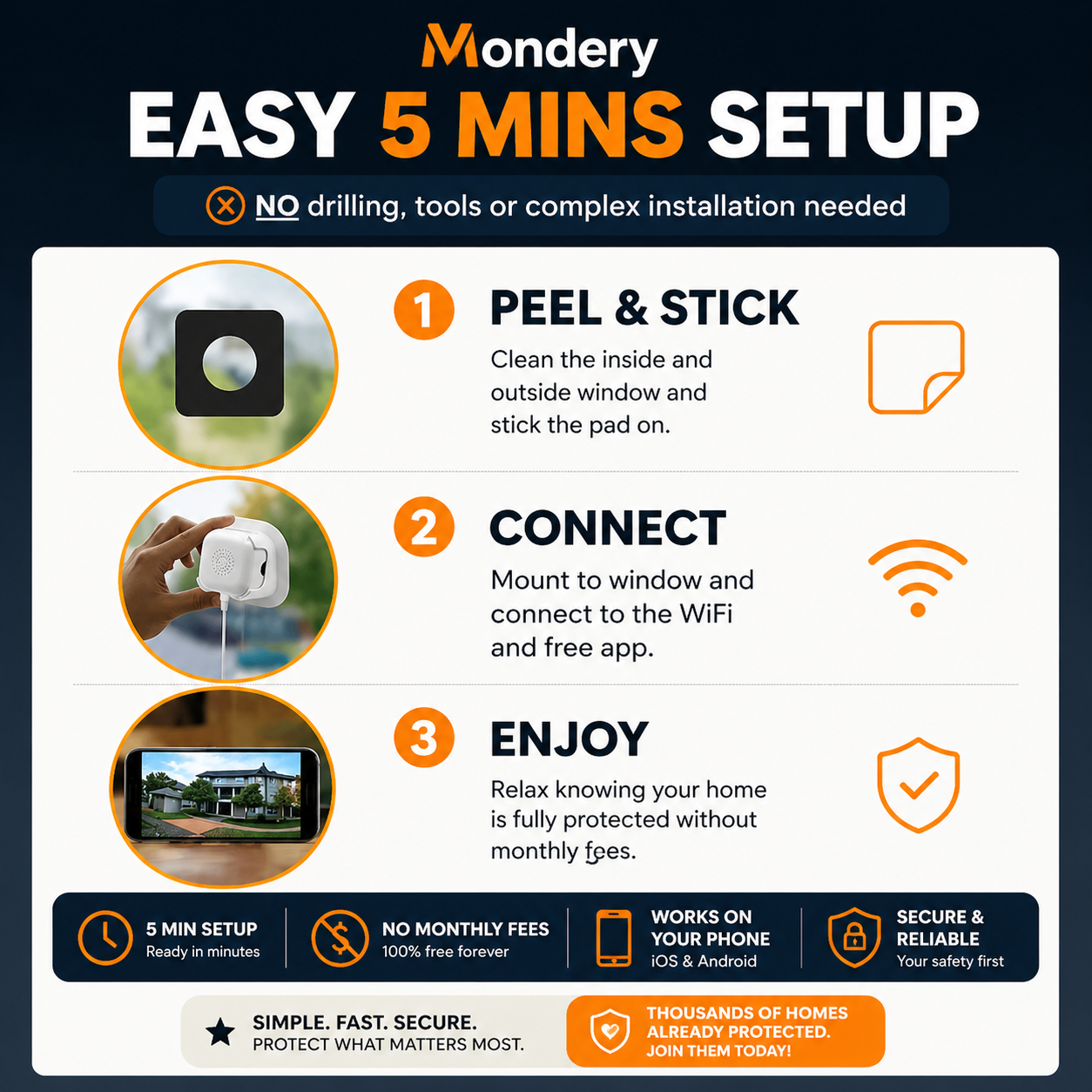 Mondery Sense Pro™