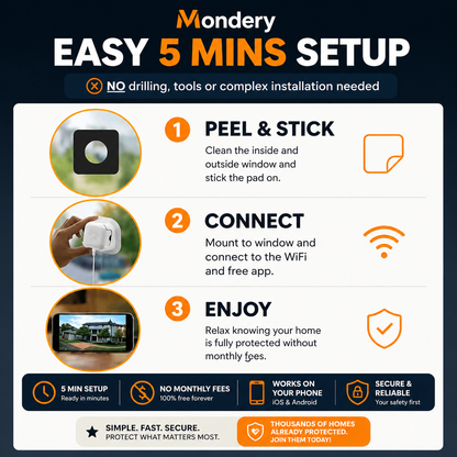 Mondery Sense Pro™