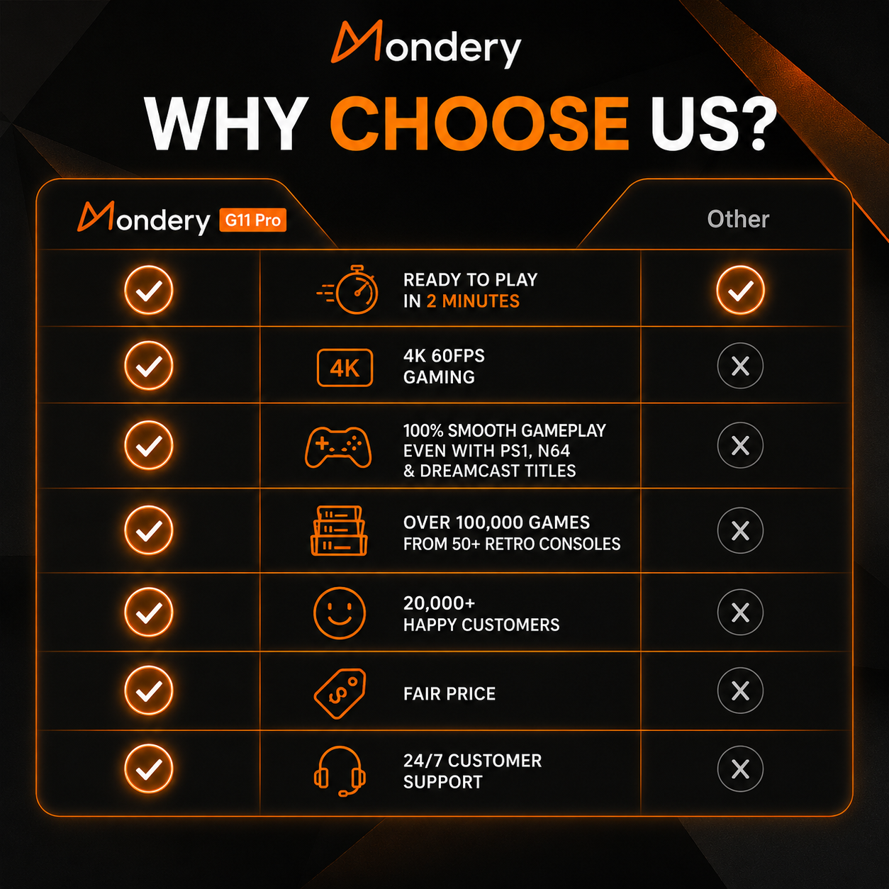 Mondery G11 Pro™ | 100,000+ Retro Games